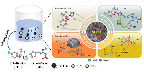 生物炭基鎂復合材料高效去除水體中農藥殘留